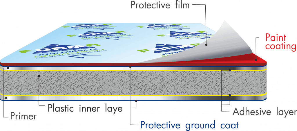structure of aluminum composite panel for advertising